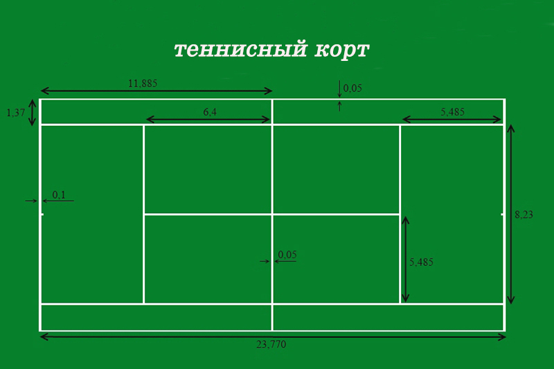 Размер корта для большого тенниса. Размер теннисного корта стандарт чертеж. Теннисный корт план сбоку. Разметка теннисного корта. Разметка теннисного корта большой.